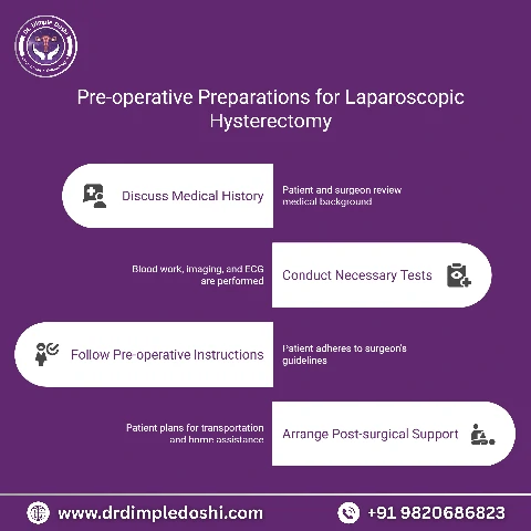 Pre operative preparation for laparoscopic hysterectomy