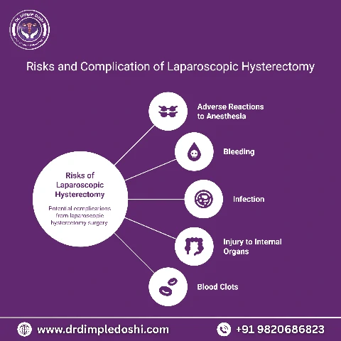 Risk and Complication of laparoscopic hysterectomy